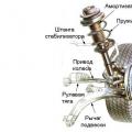 Car suspension: purpose and components